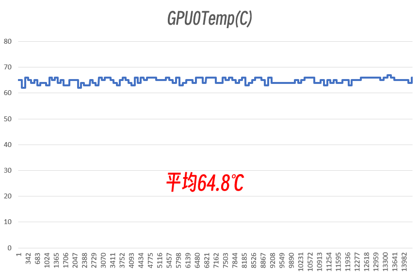 2KϷ鳬 GeForce RTX 5070 ŹOC