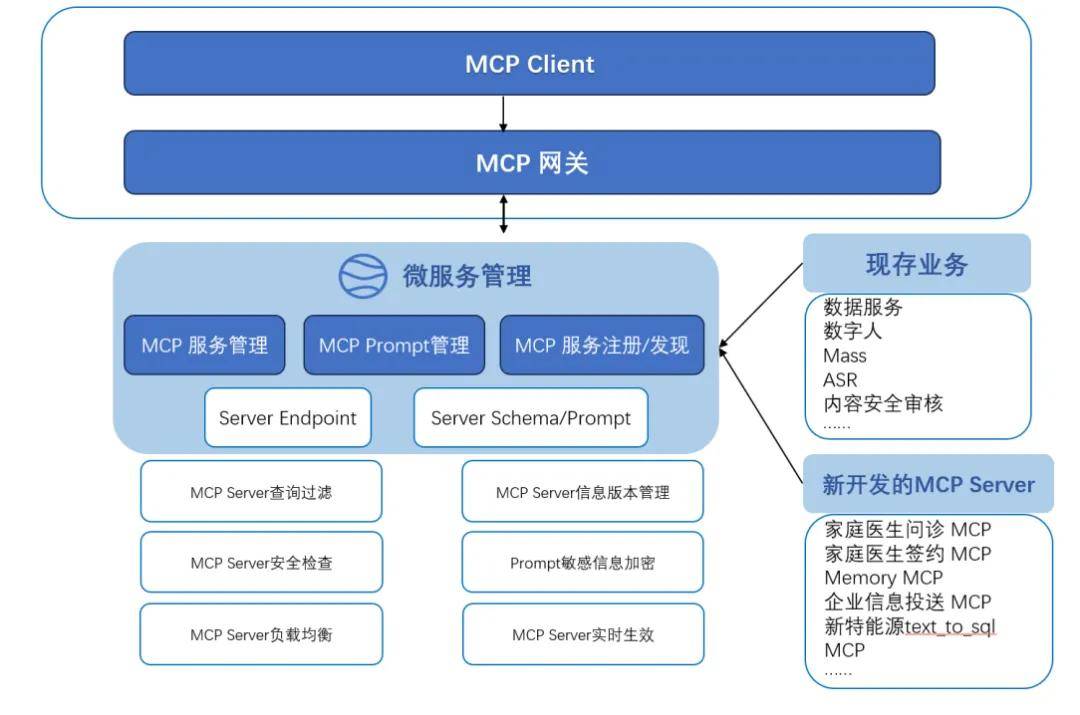 ׿ƼMCP ںʵƤ顷