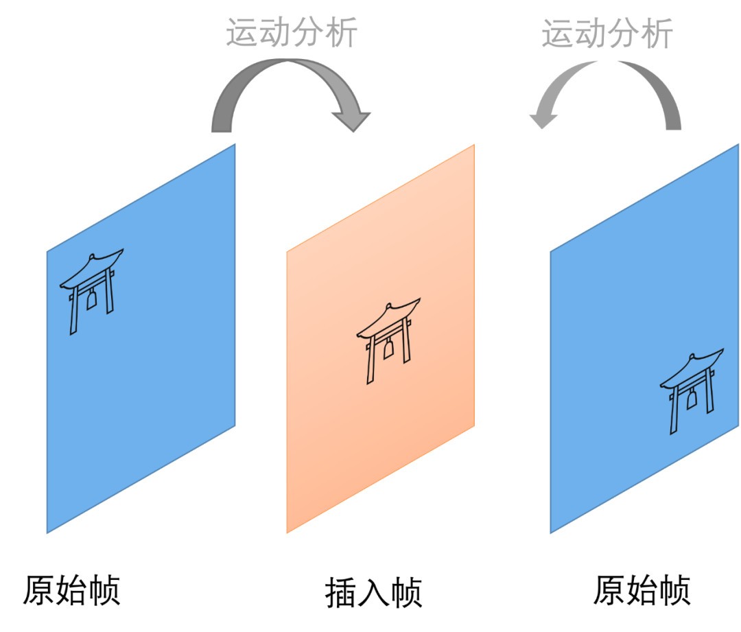 ���ε������⼸����Ϸ���ܿ��Բ�������û��