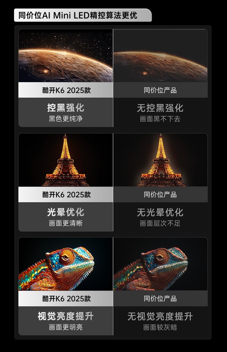 ῪөK6滤ۣAIع⻭OLEDӰ޸