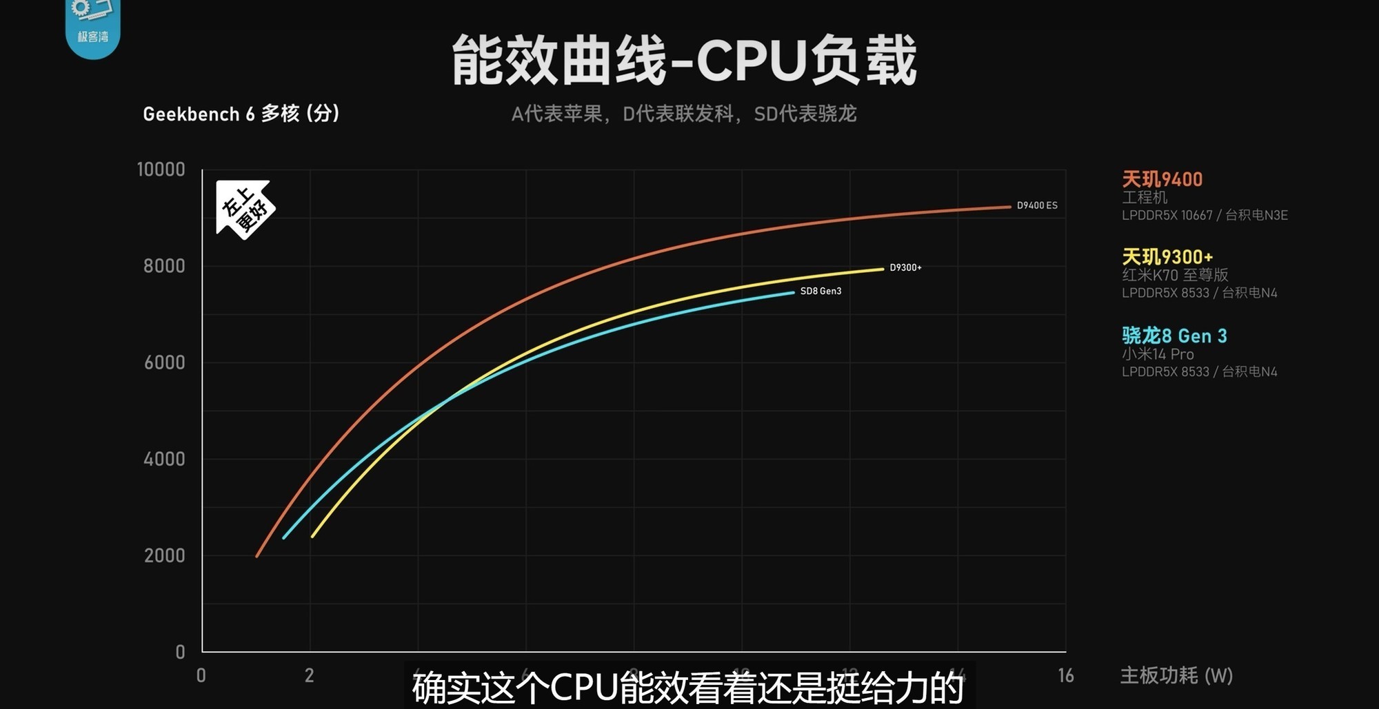 Чˣʵ9400 GPUCPUЧ