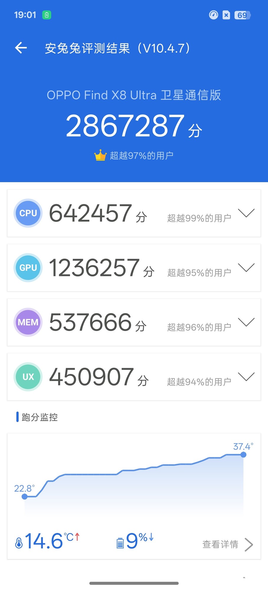 󱭲ֻӰOPPO Find X8 UltraΣ