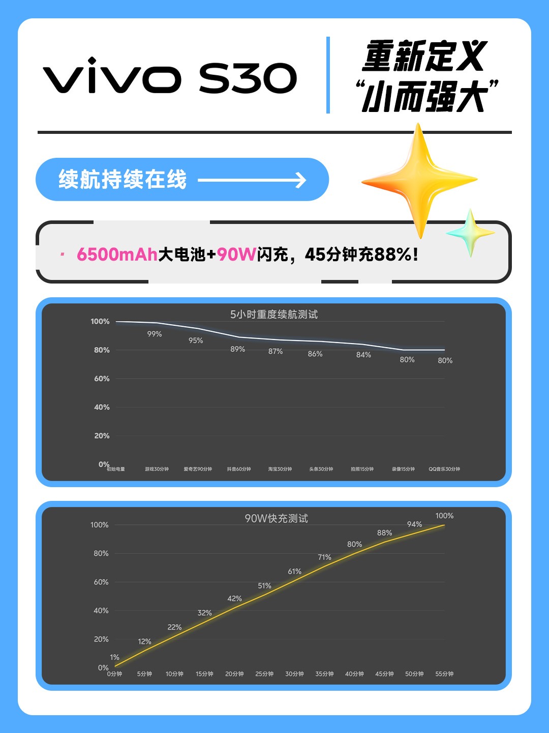 ��ôС����ôǿ��vivo S30�Ŵ���������