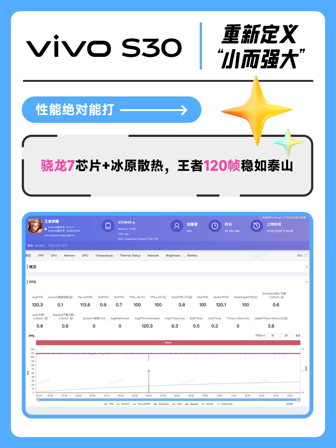 ��ôС����ôǿ��vivo S30�Ŵ���������