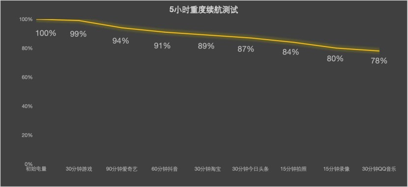 �ߴ粻��Ψһ���� һ�Ľ̻������ѡ��vivo S30ϵ��