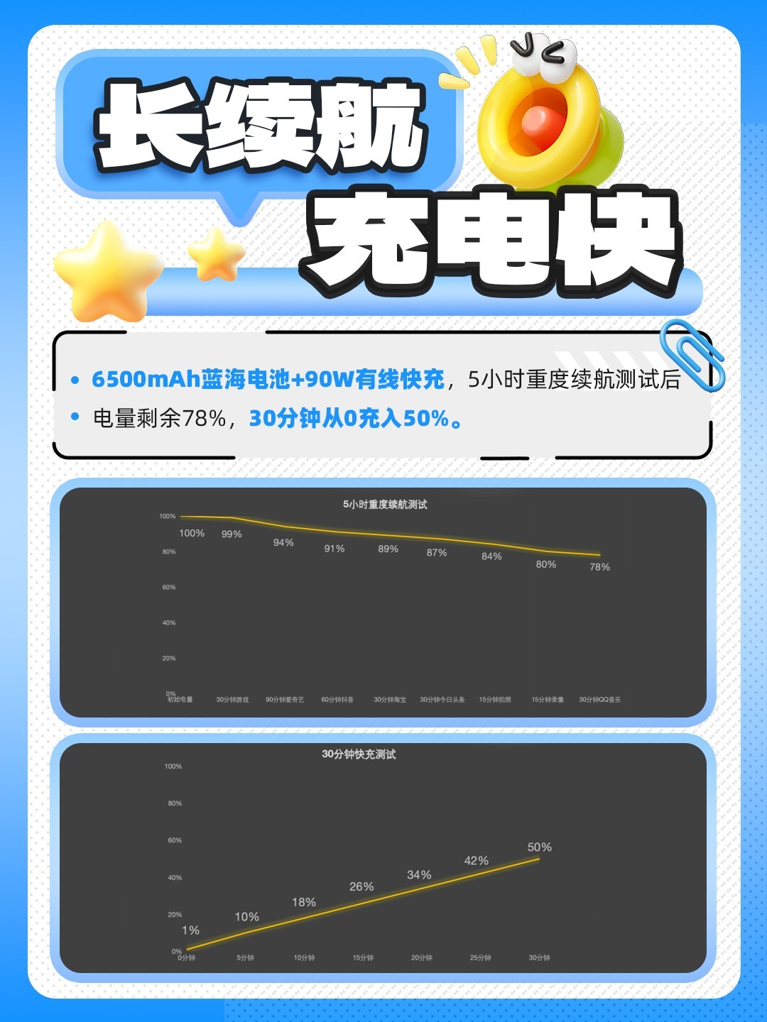 ������գ����۱��� vivo S30 Pro mini������������