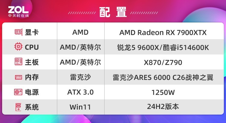 ̰ӡ AMD 5 9600XϷʤi5-14600K