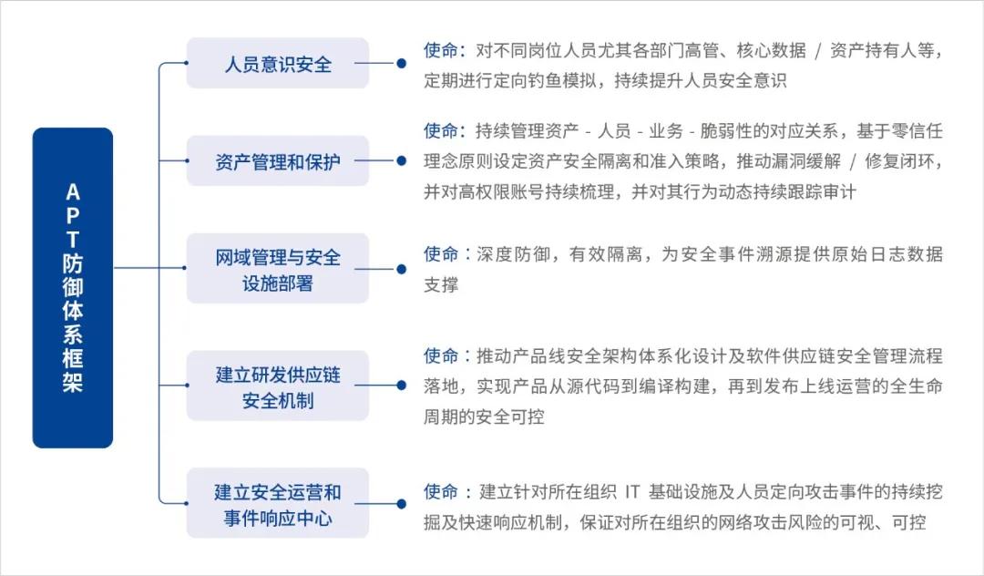 ŷǧĿ2024APT챨桷