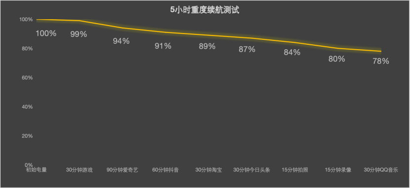 ��ֵ��ʵ�����棺vivo S30ϵ��ȫ�������