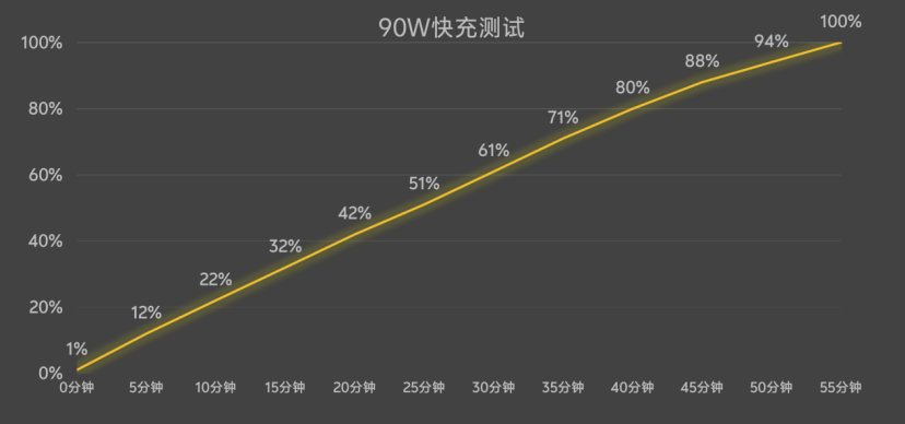 ��ֵ��ʵ�����棺vivo S30ϵ��ȫ�������