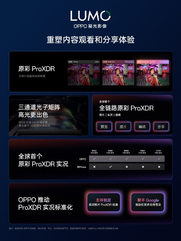 OPPO Find X8 Ultra卖点提前看,年度旗舰实力惊人