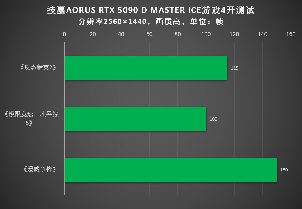 ˫Ӱ澳糱RTX 5090ս43A