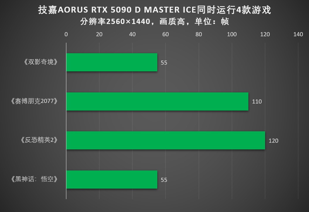 ˫Ӱ澳糱RTX 5090ս43A