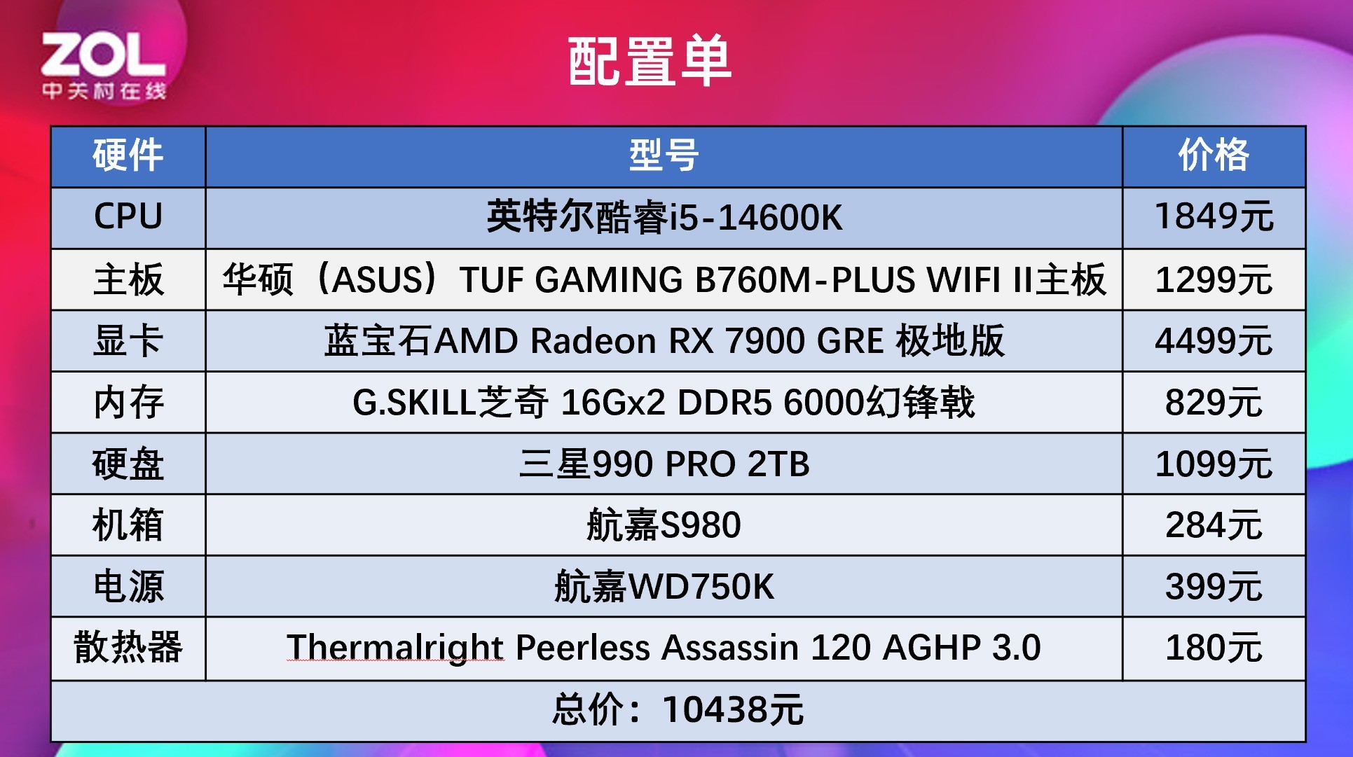 ̰ӡ AMD 5 9600XϷʤi5-14600K