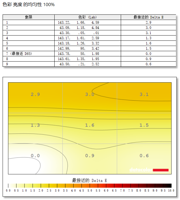 PD2706QNʾ⣺ˢ ׼ɫ