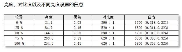 PD2706QNʾ⣺ˢ ׼ɫ