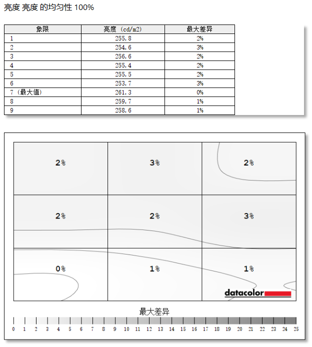 PD2706QNʾ⣺ˢ ׼ɫ