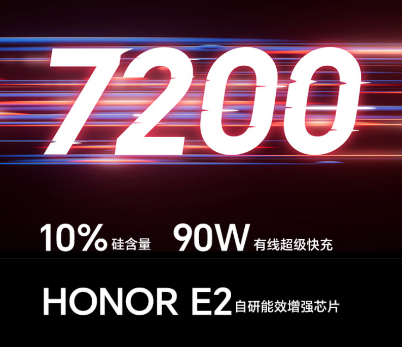 英雄亚冠ACL收官 荣耀GT Pro铸就电竞赛场新传奇