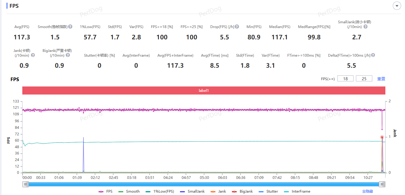 眼馋超级漂亮的实况照片?618预算千元就能满足