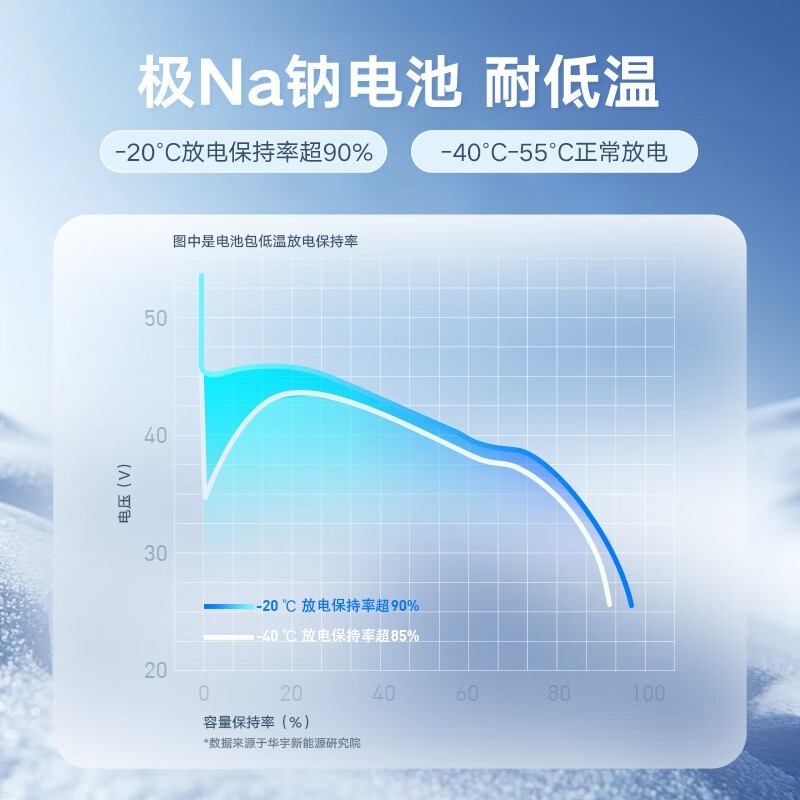 ŵƵDE3 - H綯гּ2223Ԫ