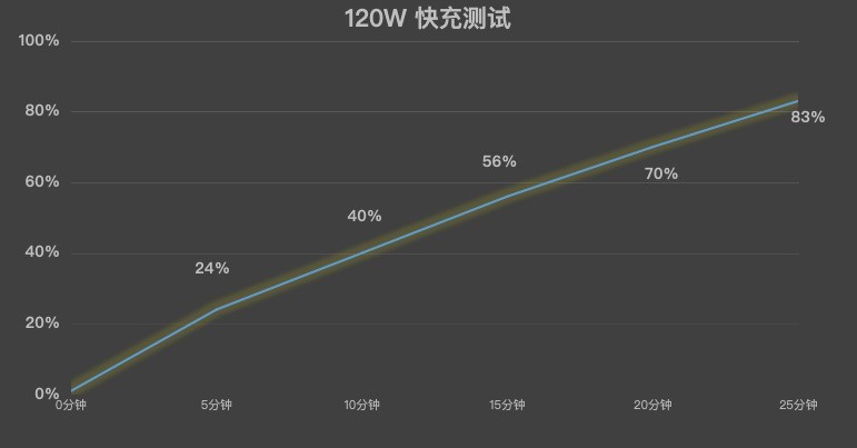 iQOO Neo10ϵȫ˫оս