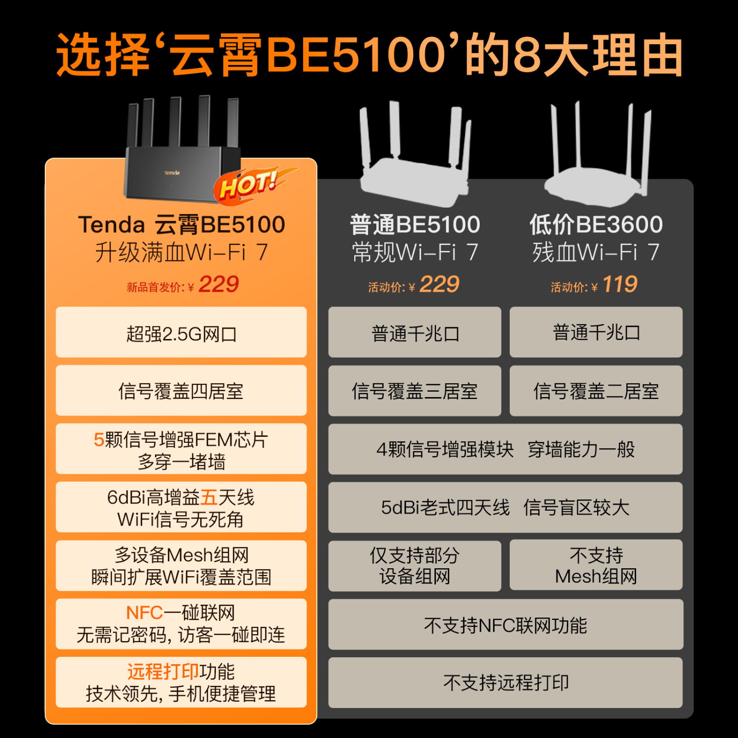 ڴBE5100/BE6L Pro·219Ԫ