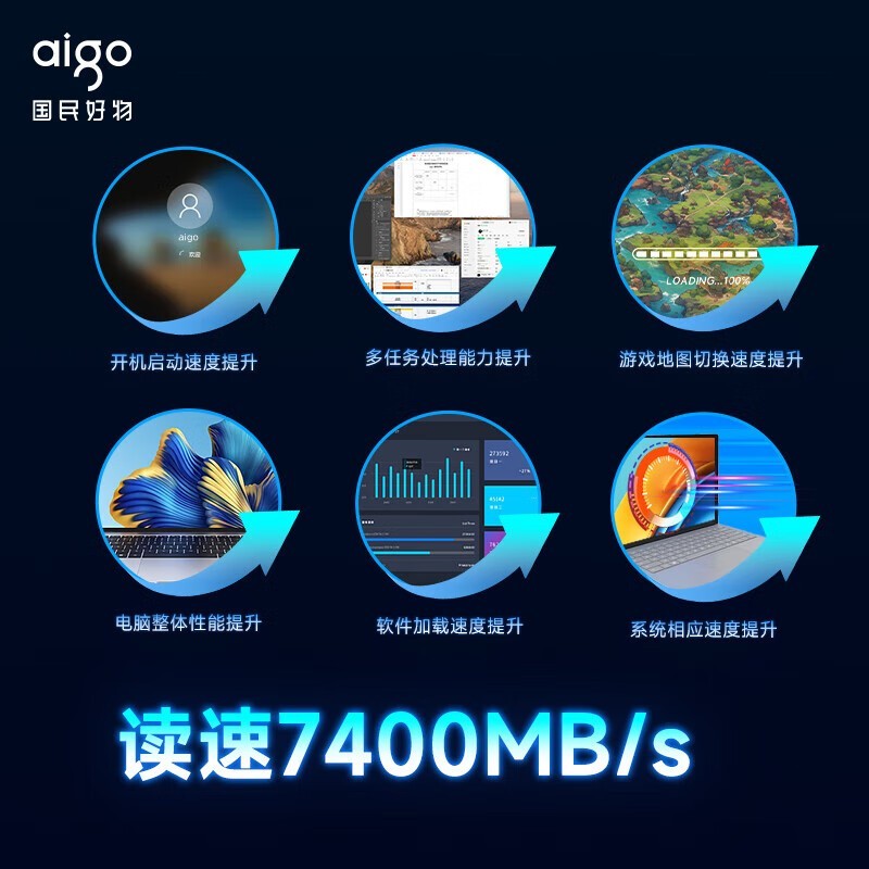 P7000Z 2TB̬ 31795Ԫɱ