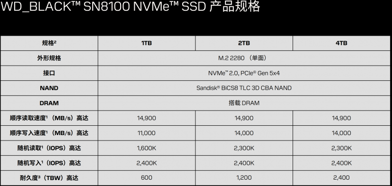 եPCIe5.0 x4WD_BLACKSN8100 NVMe SSDܡЧǰ