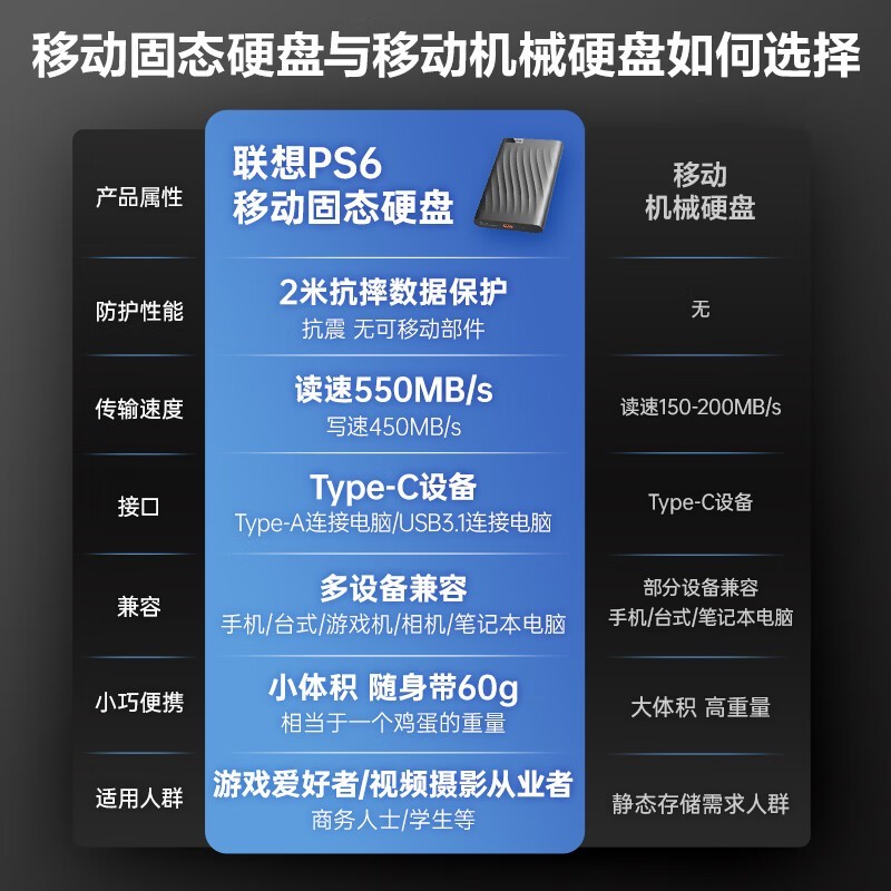 PS6ƶ̬Ӳ512GB260Ԫ