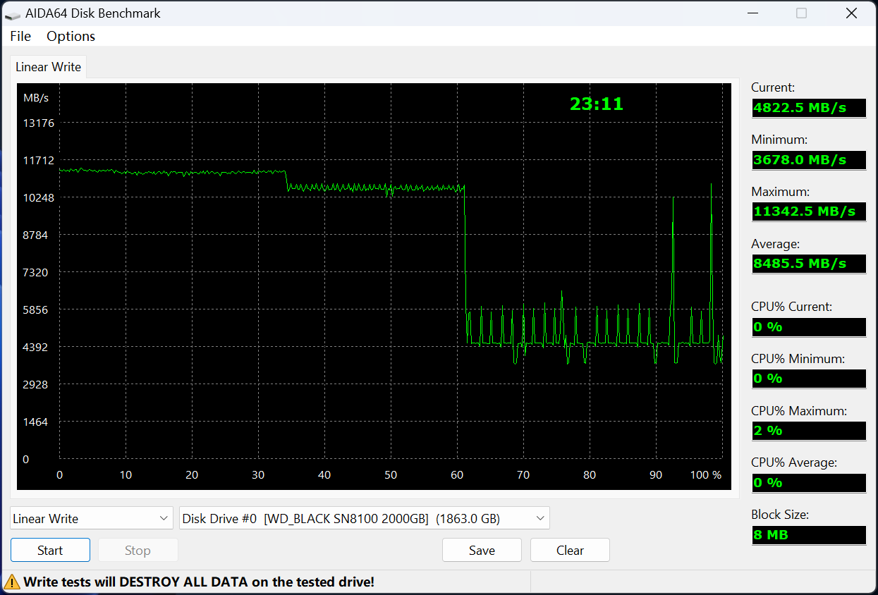 WD_BLACK SN8100̬Ӳ 조̡ˢPCIe5.0¼¼