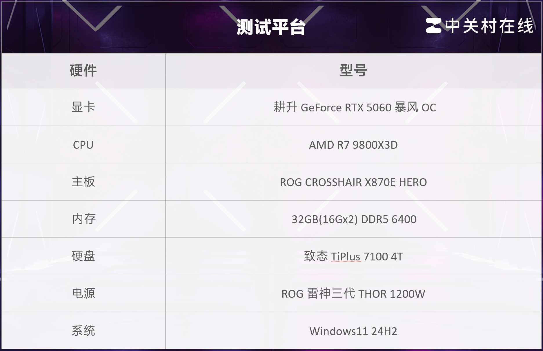  GeForce RTX 5060 OCԿ ɢȱ־ Сֵ