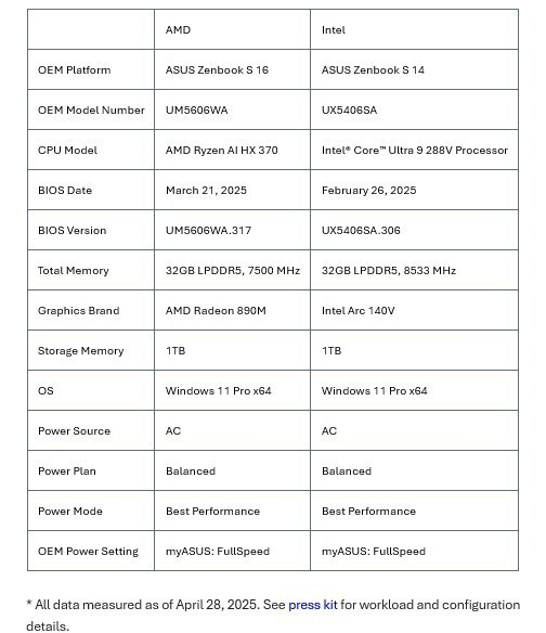 ӢضMLPerf Client v0.6 ȫ֧ NPU