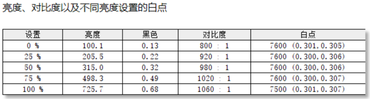 HKC G27M2ʾ⣺Լ۱ȵ2K 180Hz QD-MiniLED