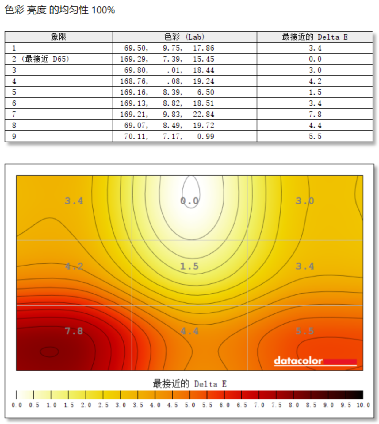 HKC G27M2ʾ⣺Լ۱ȵ2K 180Hz QD-MiniLED