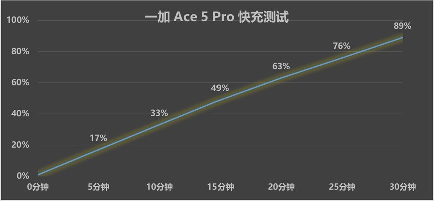 һ Ace 5 Proȫ⣺ƿһ