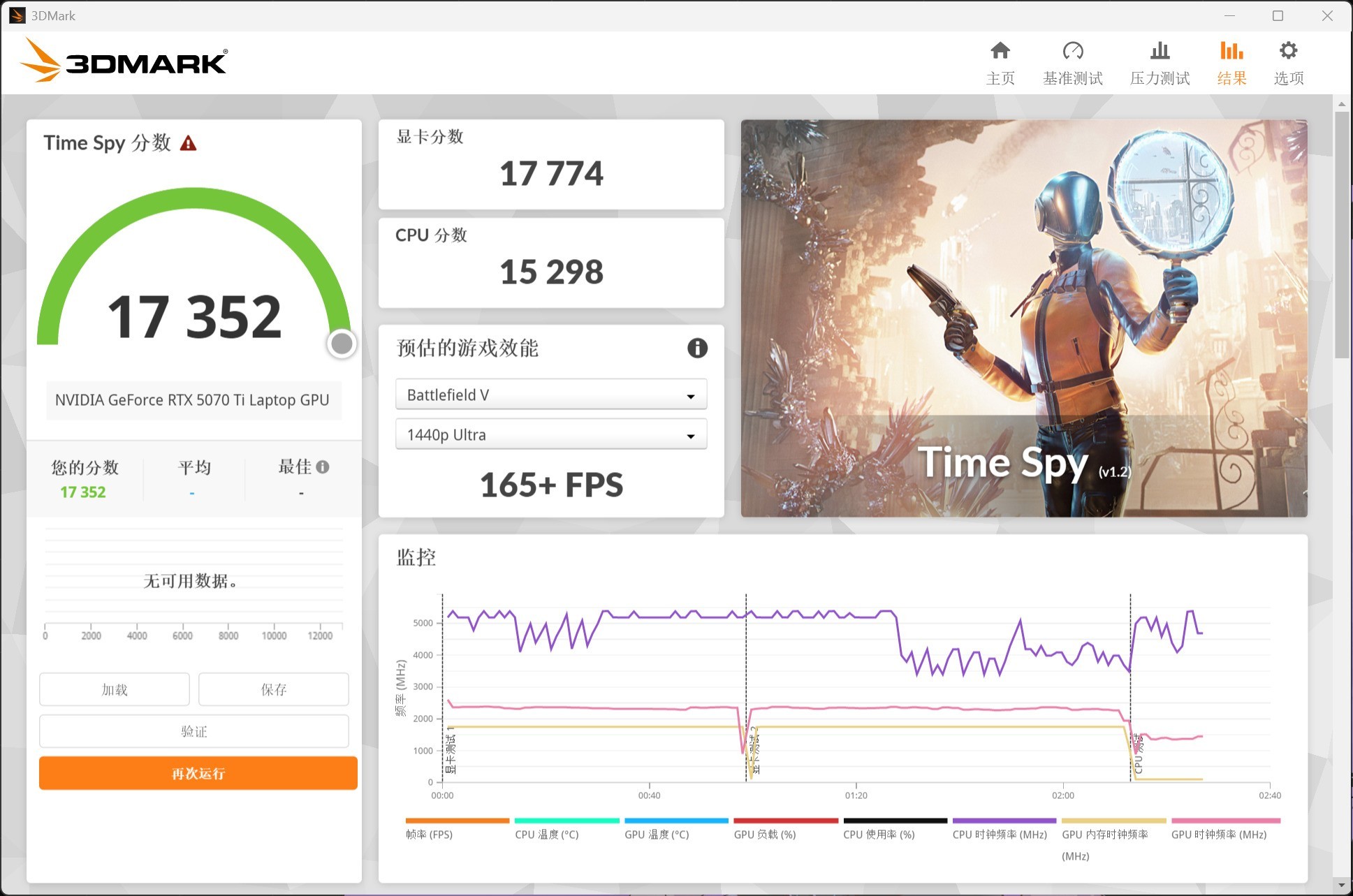 RTX 5070 Ti移动版性能分析:支持多帧生成的RTX 4080节能版
