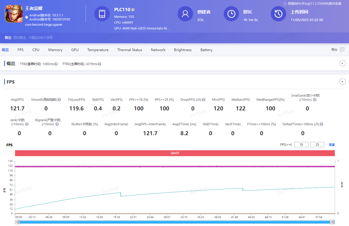 �����ܻ���ֻ�����ã��������Ϸ�ÿ����ǿ�