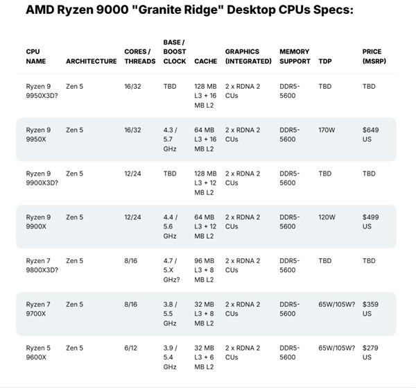 AMD9800X3D9950X3DϷع