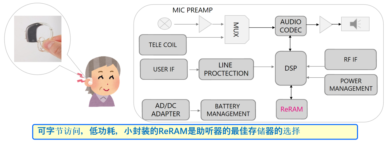 RAMXEEDȫһFeRAMӭӱԵܸ߿ɿӳݴ洢