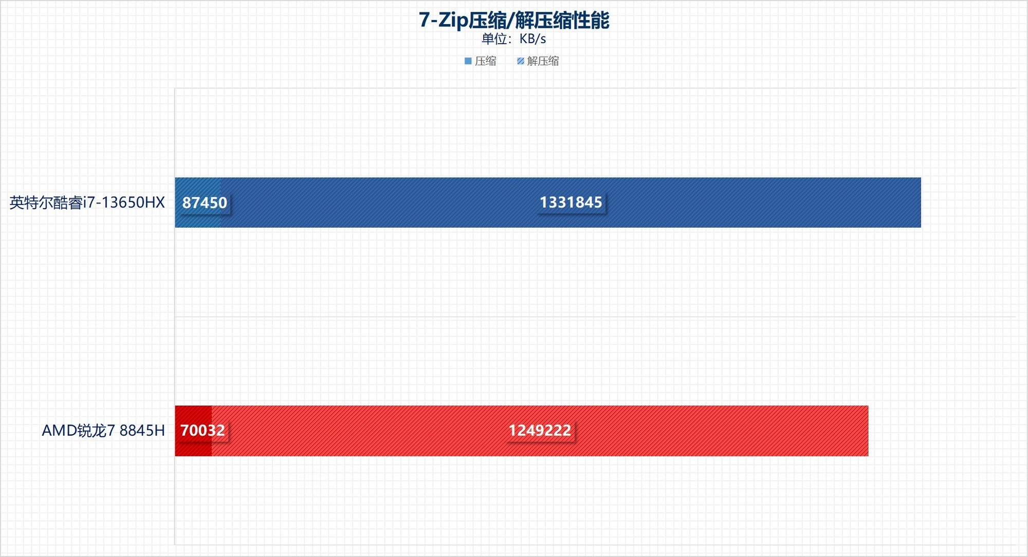 从性能角度聊聊 游戏本选拯救者Y7000还是天选5？