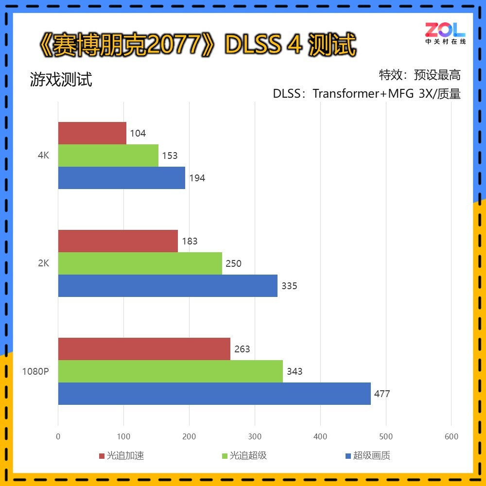 ӳRTX 5080ҹX3 OCԿ OCսͷ