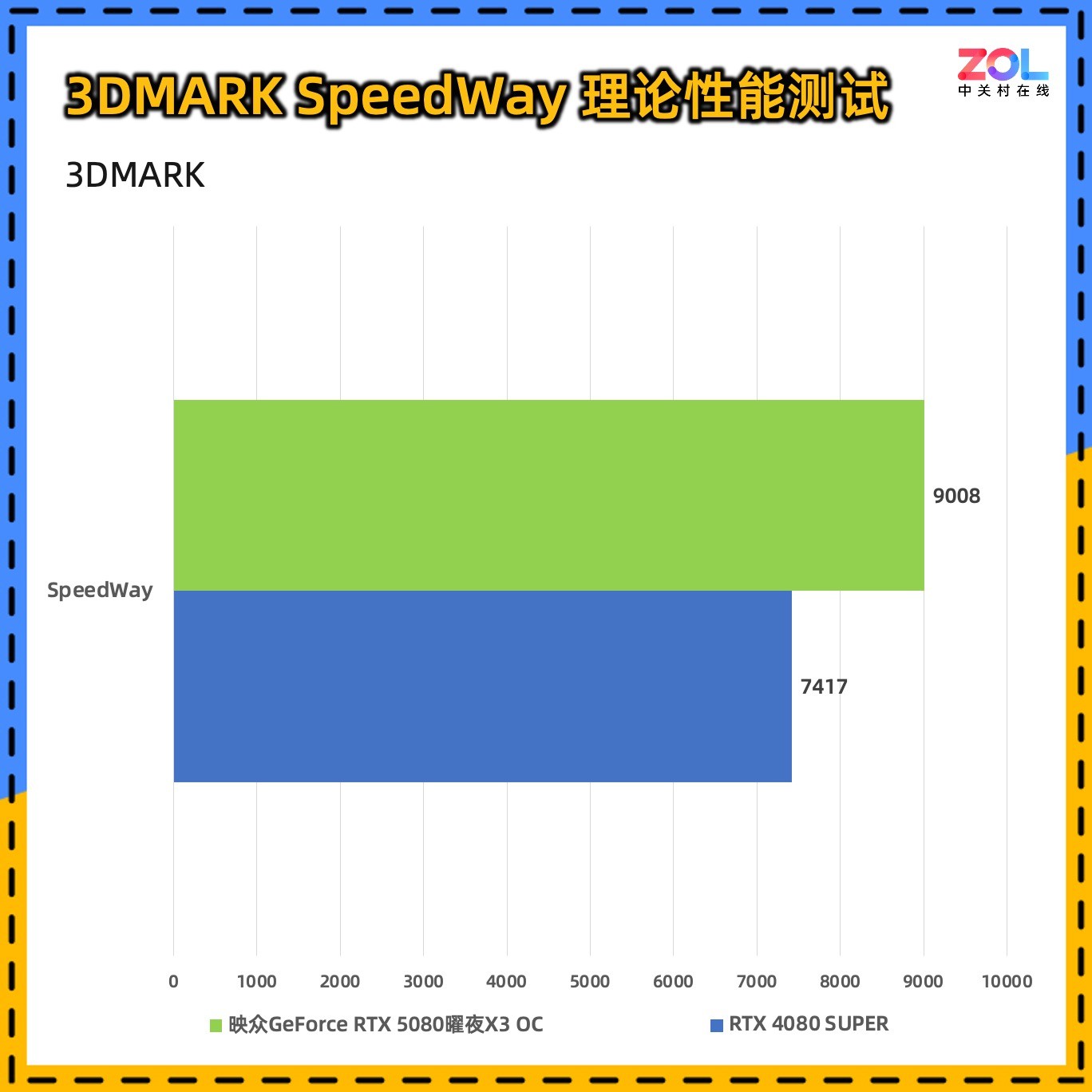 ӳRTX 5080ҹX3 OCԿ OCսͷ
