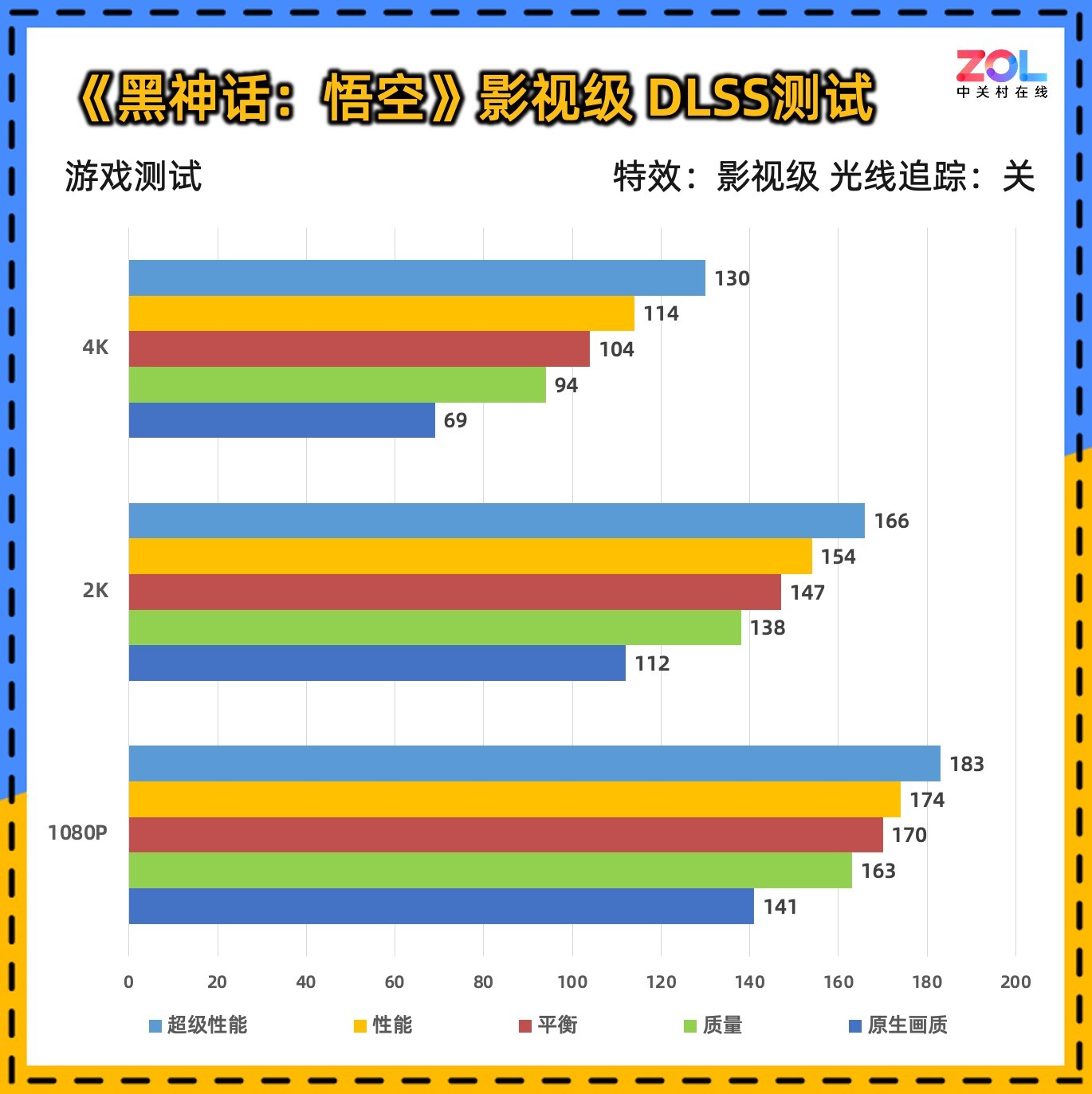 ӳRTX 5080ҹX3 OCԿ OCսͷ