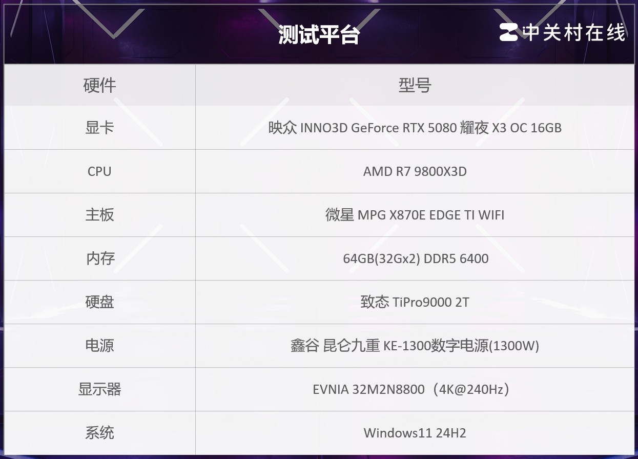 ӳRTX 5080ҹX3 OCԿ OCսͷ
