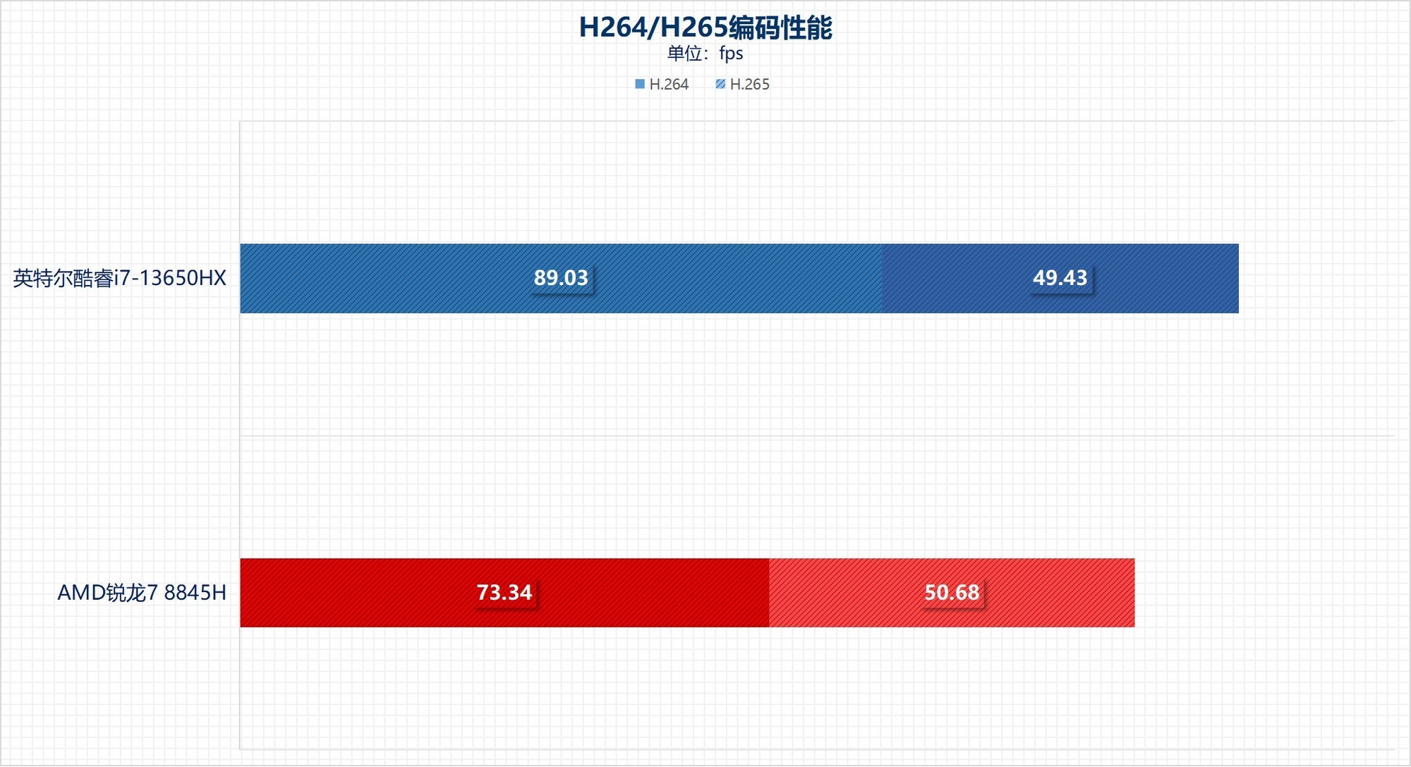 从性能角度聊聊 游戏本选拯救者Y7000还是天选5？
