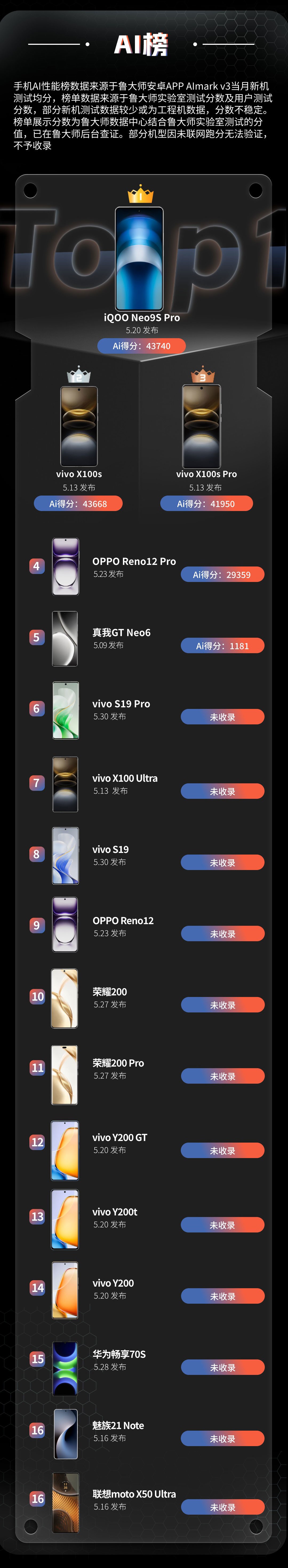 ³ʦ5»//AI/ðvivoնڱ¾