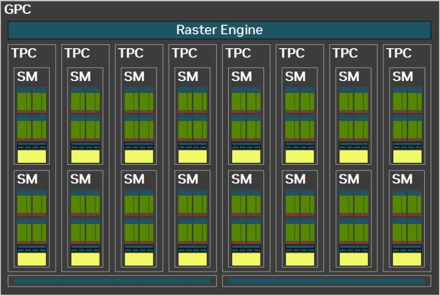 NVIDIA GeForce RTX 5080 FEײ DLSS 4ٴʱ