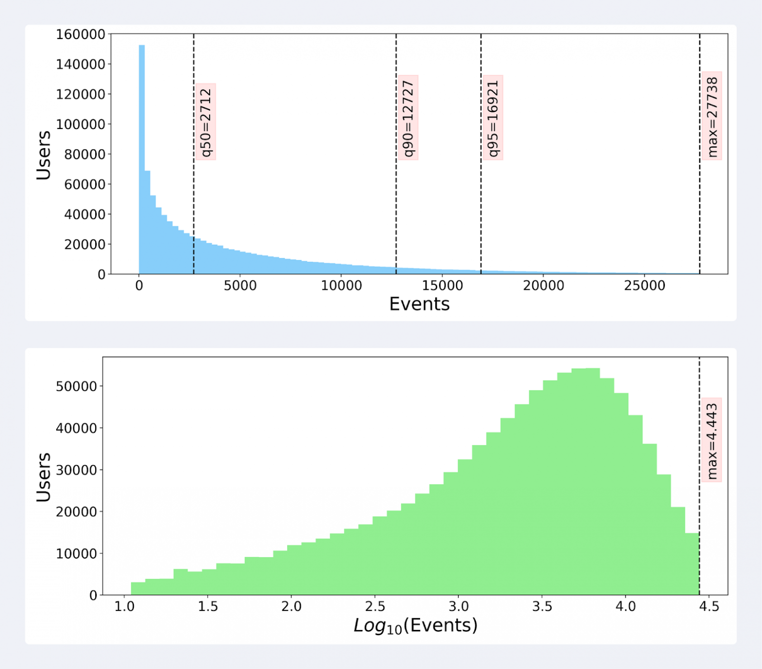 Yandex����ȫ���¼����ݼ��������Ƽ�ϵͳ��չ