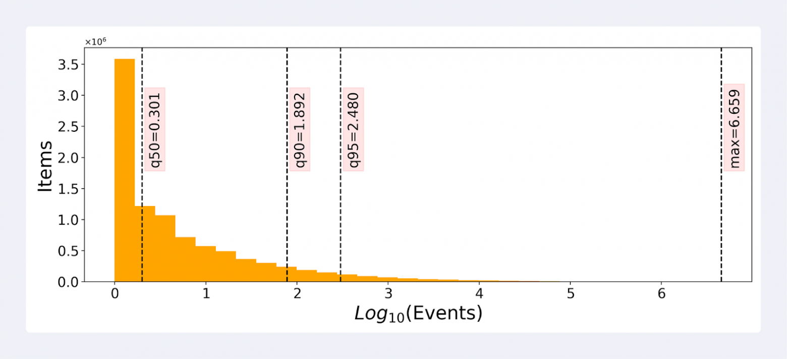 Yandex����ȫ���¼����ݼ��������Ƽ�ϵͳ��չ