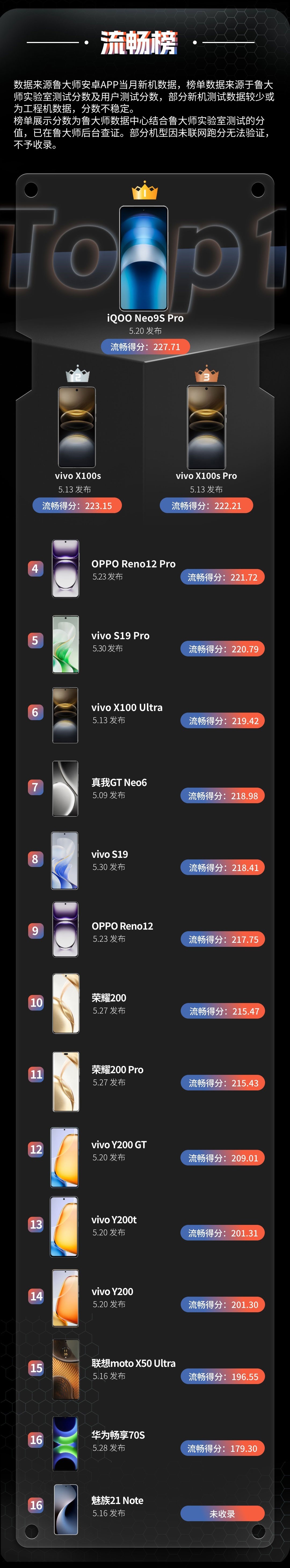 ³ʦ5»//AI/ðvivoնڱ¾